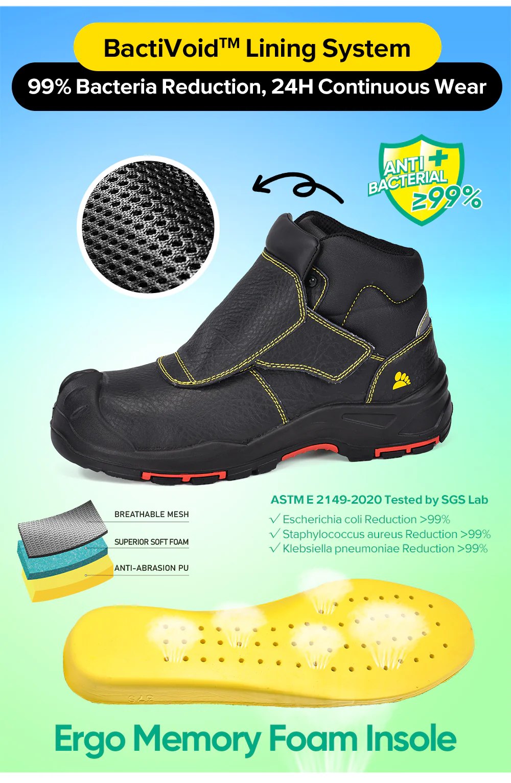 Welding Work Boots – Spark-Resistant Leather Cover, Composite Toe & Kevlar