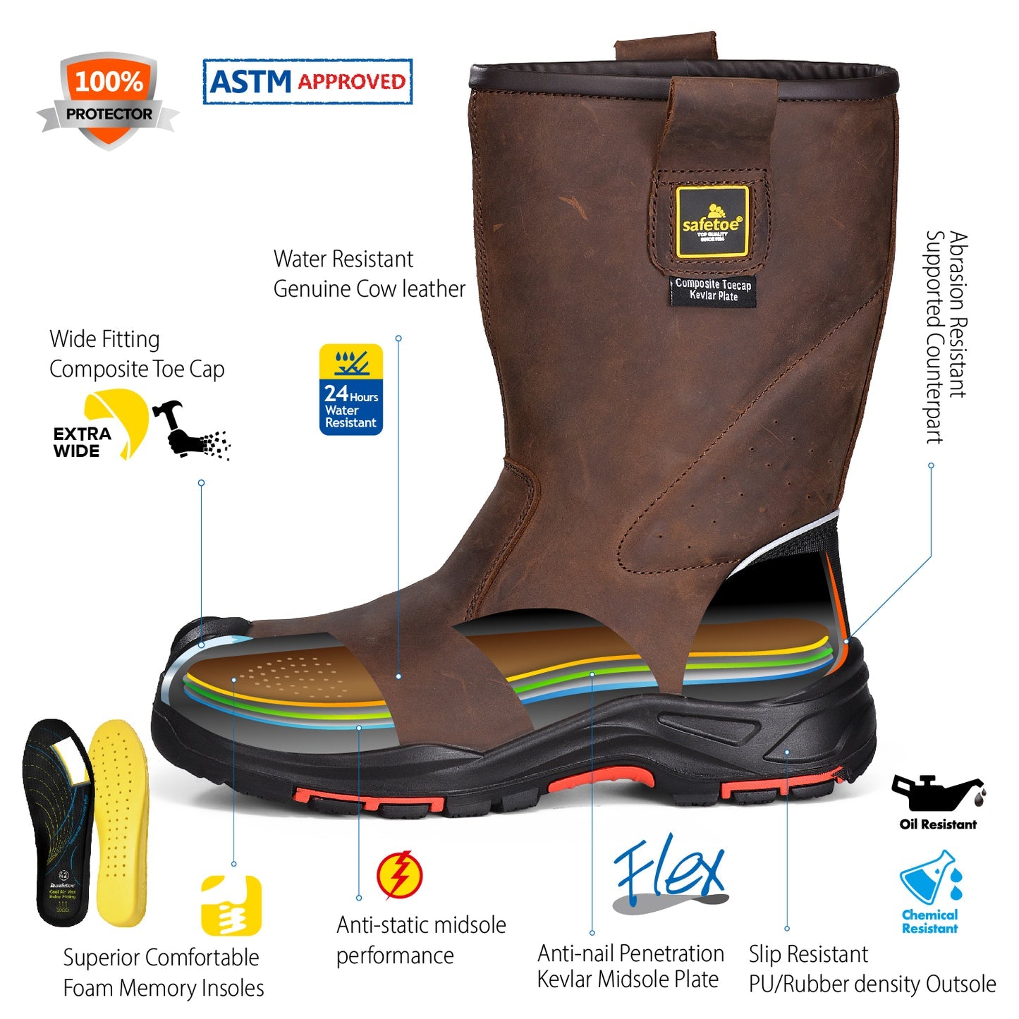 Composite Toe Pull-On Waterproof Safety Boots