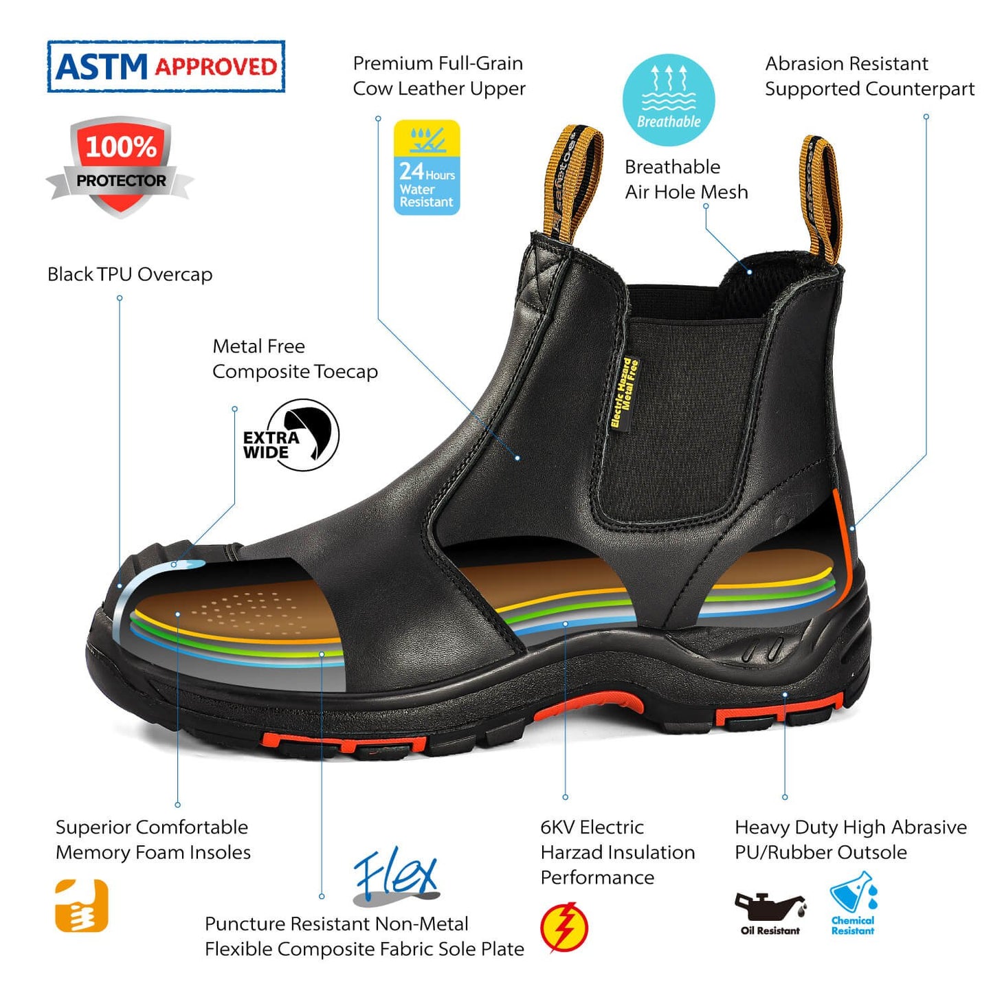 Men's Steel Toe Chelsea Work Boots | Slip-On Safety Boots for Construction & Warehouse