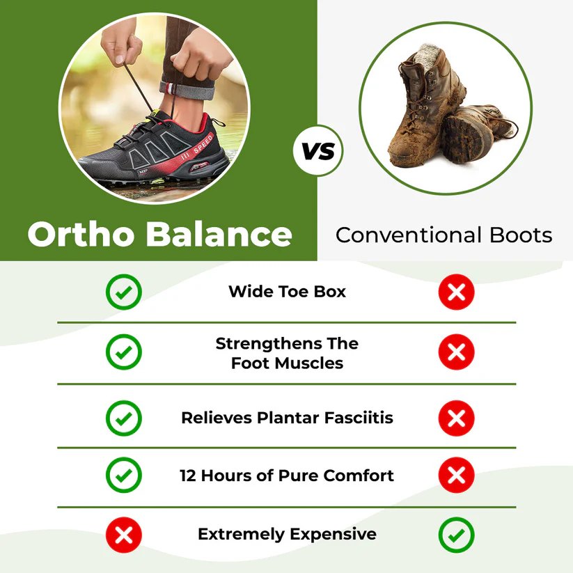 Orthopedic Pain-Relieving Walking shoes, Non-Slip Breathable Walking Sneakers