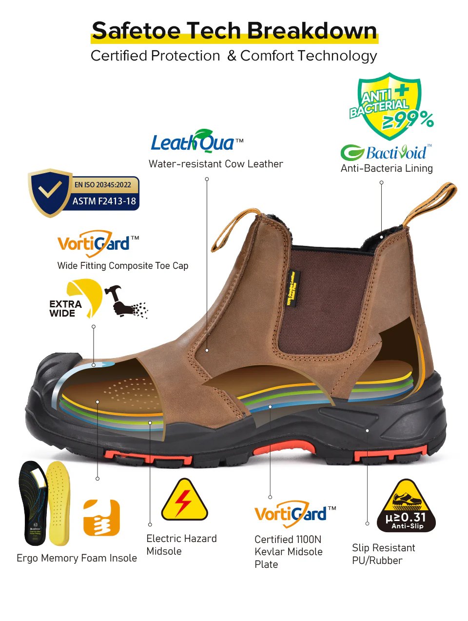 Men’s Composite Toe Chelsea Safey Boots with Anti-Puncture Plate